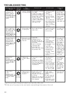 Preview for 44 page of Amana ACSS9 Series Service Instructions Manual