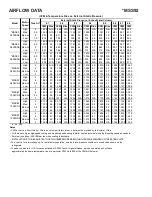 Предварительный просмотр 8 страницы Amana ACSS920402BN Technical Manual