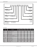 Preview for 2 page of Amana ACVC96 Manual