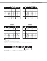 Preview for 9 page of Amana ACVM97 Manual