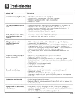 Preview for 22 page of Amana AER5511A Use & Care Manual