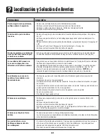 Preview for 70 page of Amana AER5515RCW Use And Care Manual