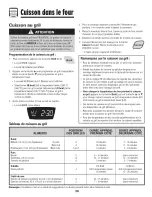 Preview for 39 page of Amana AER5722BAB Use & Care Manual