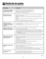 Preview for 48 page of Amana AER5722BAB Use & Care Manual