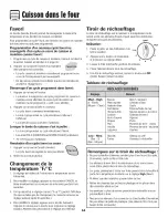 Предварительный просмотр 45 страницы Amana AER5845QAF17 Use & Care Manual