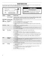 Preview for 4 page of Amana AER6011VA User Instructions