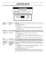 Preview for 4 page of Amana AER6603SFB User Instructions