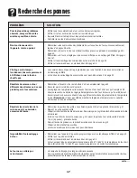 Preview for 48 page of Amana AES3760BAQ Use And Care Manual