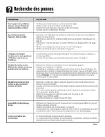 Preview for 48 page of Amana AES3760BCS16 Use & Care Manual