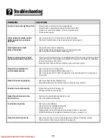 Preview for 20 page of Amana AEW3530D Use And Care Manual