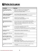 Preview for 42 page of Amana AEW3530D Use And Care Manual