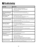 Preview for 20 page of Amana AEW3530DDW Use And Care Manual