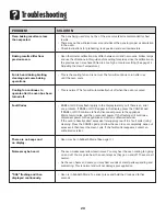 Preview for 21 page of Amana AEW3530DDW Use And Care Manual