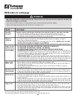 Preview for 40 page of Amana AEW3530DDW Use And Care Manual