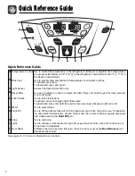 Preview for 4 page of Amana AFI2538AE Use & Care Manual