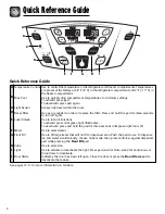 Предварительный просмотр 4 страницы Amana AFI2538AES Use & Care Manual