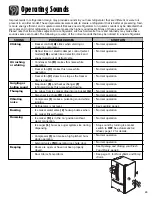 Предварительный просмотр 27 страницы Amana AFI2538AES Use & Care Manual