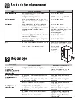 Предварительный просмотр 59 страницы Amana AFI2538AES Use & Care Manual