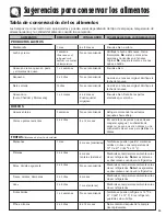 Предварительный просмотр 85 страницы Amana AFI2538AES Use & Care Manual