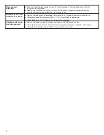 Preview for 8 page of Amana AGC6356KFB User Instructions