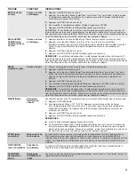 Preview for 19 page of Amana AGR6603SFB User Instructions