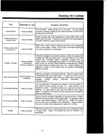 Preview for 11 page of Amana AKDH6E/WW Use And Care Manual