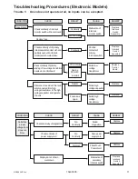 Предварительный просмотр 11 страницы Amana ALD 10D P1331011M Service Manual