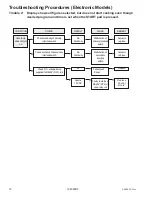 Предварительный просмотр 12 страницы Amana ALD 10D P1331011M Service Manual