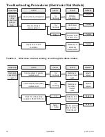 Предварительный просмотр 18 страницы Amana ALD 10D P1331011M Service Manual