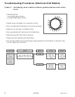 Предварительный просмотр 20 страницы Amana ALD 10D P1331011M Service Manual