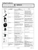 Предварительный просмотр 24 страницы Amana ALD 10D P1331011M Service Manual