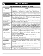 Предварительный просмотр 50 страницы Amana ALY1620BDB00 Use And Care Manual