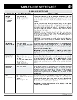 Preview for 35 page of Amana ALY2280BDB Use And Care Manual