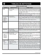 Preview for 36 page of Amana ALY2280BDB Use And Care Manual