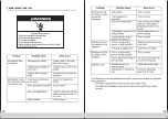 Preview for 8 page of Amana AMA46S1E Use & Care Manual