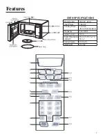 Preview for 7 page of Amana AMC2206BA Use And Care Manual