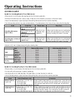 Preview for 19 page of Amana AMC2206BA Use And Care Manual