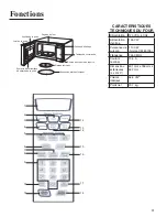 Preview for 31 page of Amana AMC2206BA Use And Care Manual