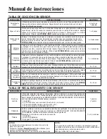 Preview for 62 page of Amana AMC2206BA Use And Care Manual