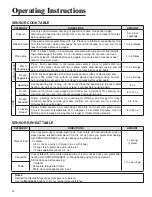 Preview for 14 page of Amana AMC6158BA Use & Care Manual