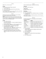 Preview for 8 page of Amana AMC7159TAB0 Use & Care Manual