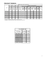 Preview for 7 page of Amana AMH95 Series Technical Manual