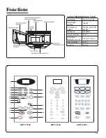 Preview for 29 page of Amana AMV1154 Use & Care Manual