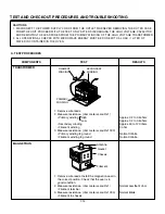 Предварительный просмотр 26 страницы Amana AMV4204AAB Service Manual