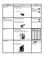 Предварительный просмотр 27 страницы Amana AMV4204AAB Service Manual