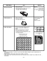 Предварительный просмотр 28 страницы Amana AMV4204AAB Service Manual