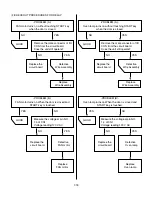 Предварительный просмотр 30 страницы Amana AMV4204AAB Service Manual