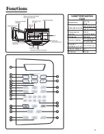 Preview for 31 page of Amana AMV5164 Use And Care Manual