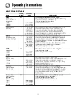 Предварительный просмотр 20 страницы Amana AMV5206 Use And Care Manual