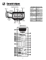 Предварительный просмотр 33 страницы Amana AMV5206 Use And Care Manual